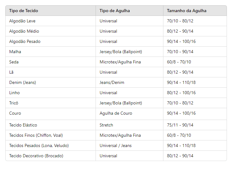 costura para iniciantes