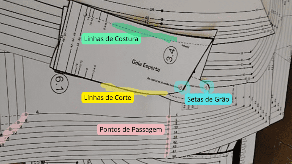 como interpretar moldes de costura 1 1