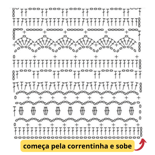 como ler graficos de croche 1