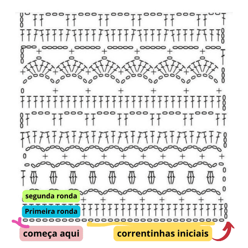 como ler graficos de croche 2