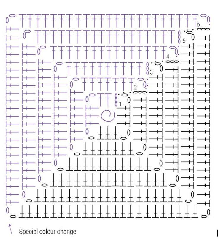 como ler graficos de croche 4