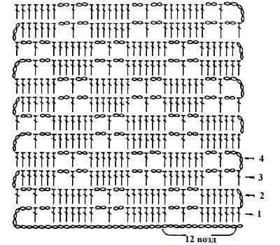 como ler graficos de croche 5