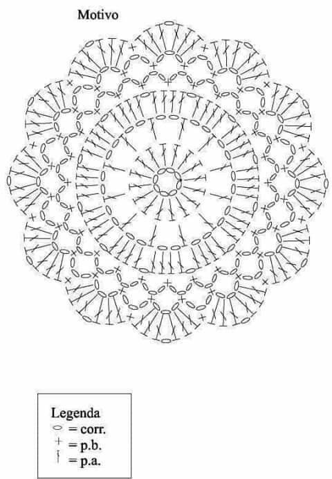 como ler graficos de croche 8