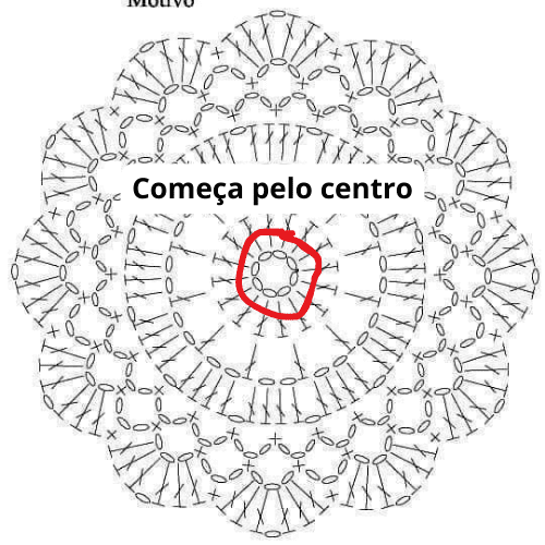 como ler graficos de croche