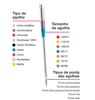 costura para iniciantes 2