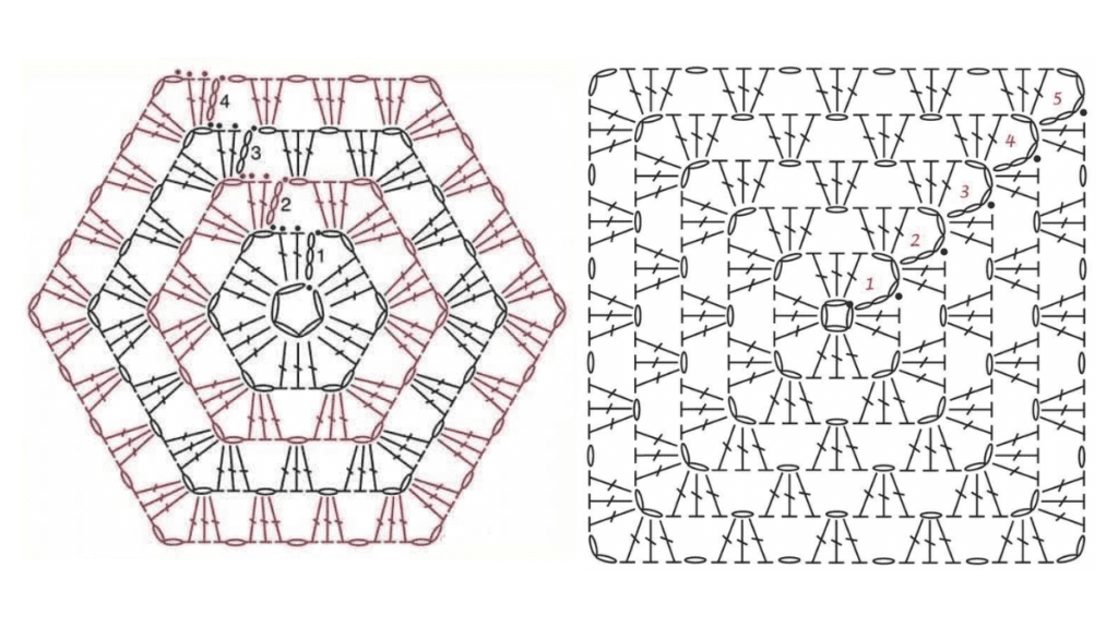 how to read crochet charts 1