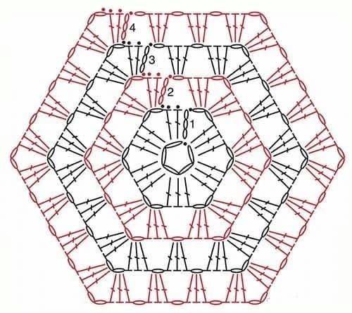 how to read crochet charts