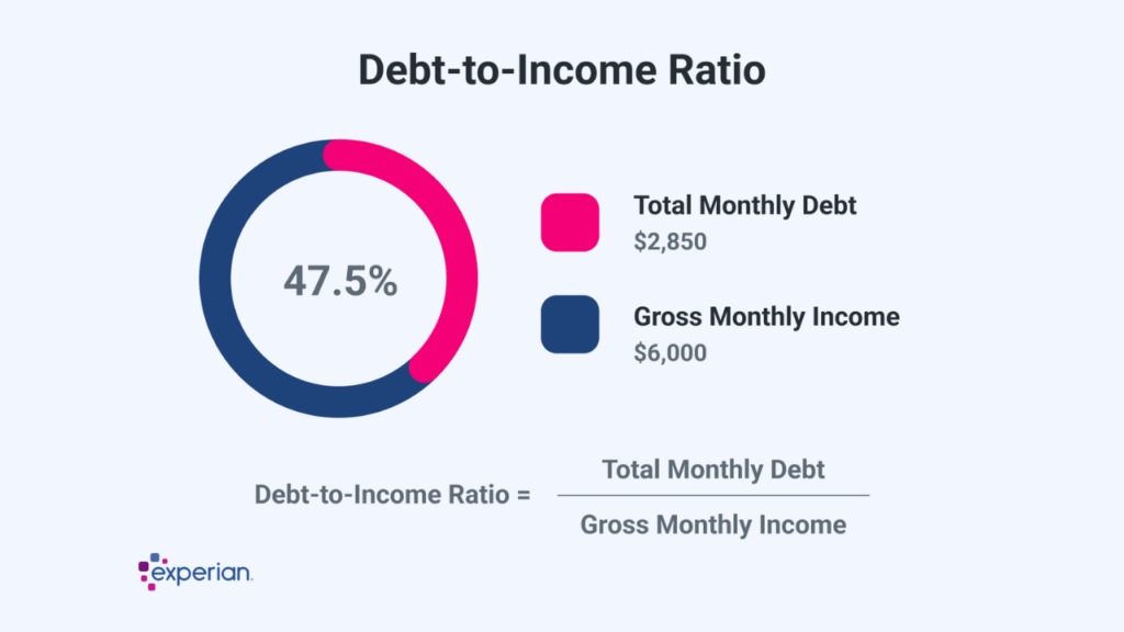 Mortgage Loans